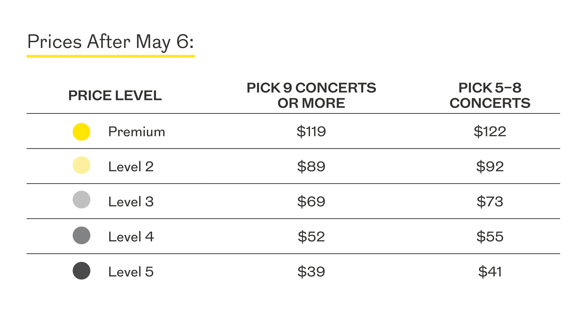 Prices after May 6