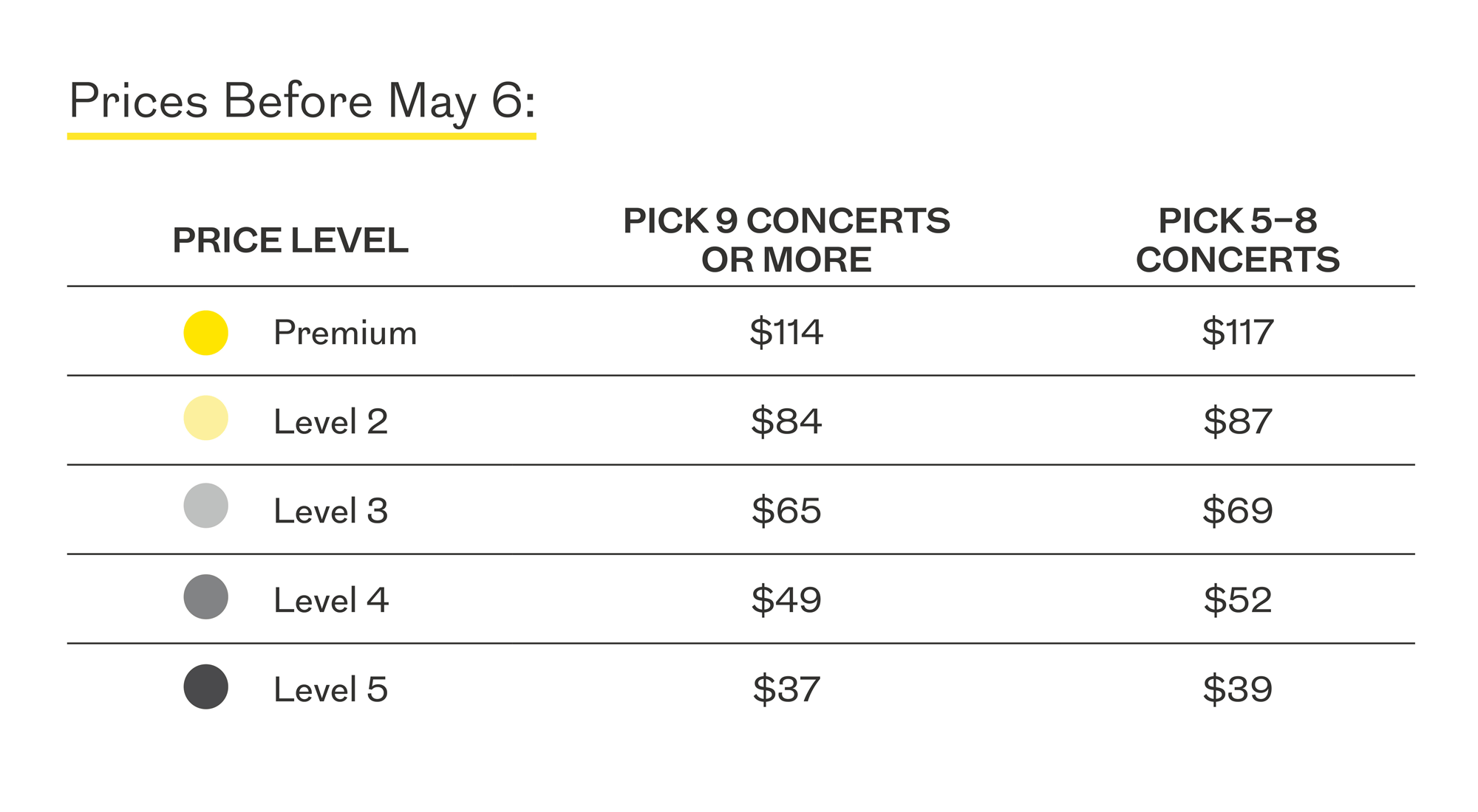 Prices before May 6