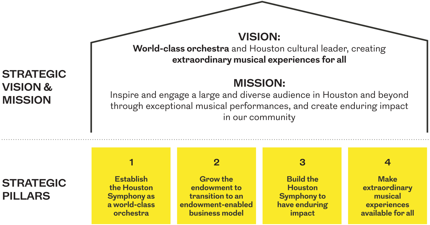 2030 Vision, Mission, and Strategic Pillars